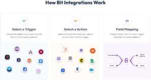 https://mytechbd.com/bit-integrations-review-wordpress-plugins/