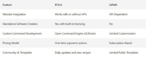 https://mytechbd.com/rtila-no-code-rpa-tool-to-automate-monetize-web-tasks