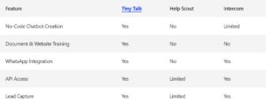 https://mytechbd.com/tiny-talk-review-best-ai-chatbots-for-web-whatsapp